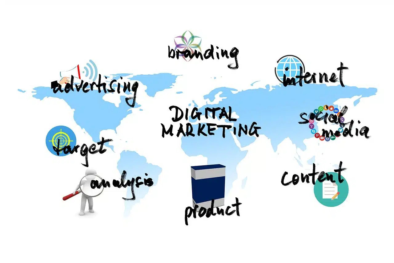 digital marketing, product, contents banner advertising
