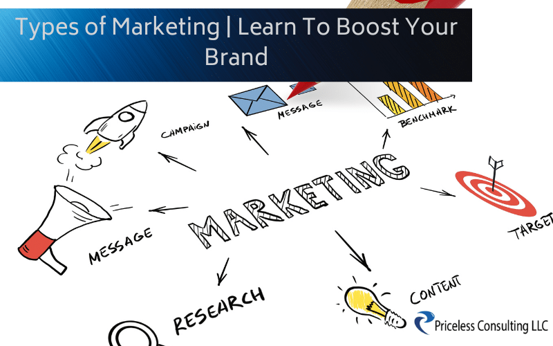 types of marketing